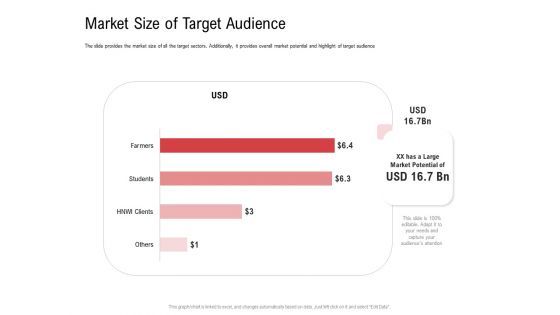 Investor Pitch Deck Collect Funding Spot Market Market Size Of Target Audience Elements PDF