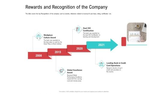 Investor Pitch Deck Collect Funding Spot Market Rewards And Recognition Of The Company Formats PDF