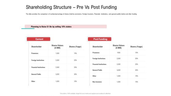 Investor Pitch Deck Collect Funding Spot Market Shareholding Structure Pre Vs Post Funding Rules PDF