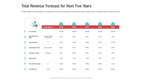 Investor Pitch Deck Collect Funding Spot Market Total Revenue Forecast For Next Five Years Introduction PDF Investor Pitch Deck Collect Funding Spot Market Total Revenue Forecast For Next Five Years Introduction PDF