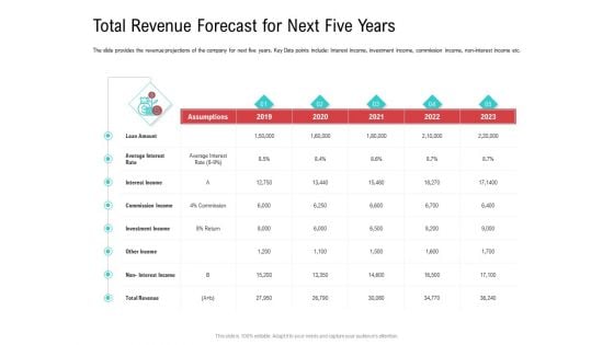 Investor Pitch Deck Collect Funding Spot Market Total Revenue Forecast For Next Five Years Introduction PDF