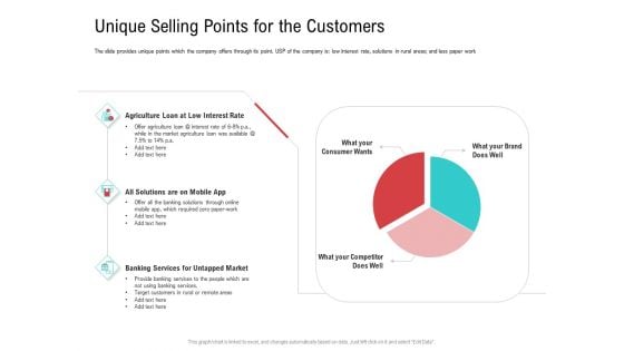 Investor Pitch Deck Collect Funding Spot Market Unique Selling Points For The Customers Introduction PDF