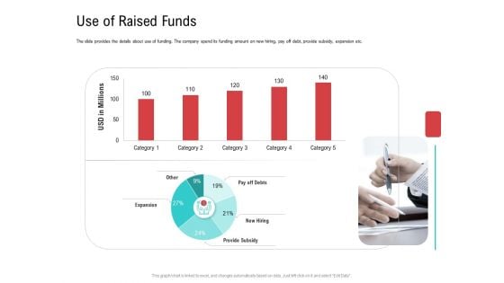 Investor Pitch Deck Collect Funding Spot Market Use Of Raised Funds Ideas PDF