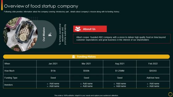 Investor Pitch Deck For Food Startup Overview Of Food Startup Company Summary PDF