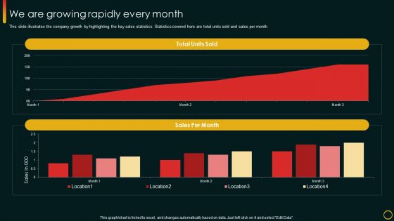 Investor Pitch Deck For Food Startup We Are Growing Rapidly Every Month Brochure PDF