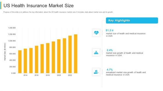 Investor Pitch Deck For Insurance Technology Startup US Health Insurance Market Size Elements PDF