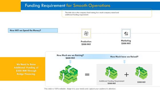 Investor Pitch Deck For Interim Financing Funding Requirement For Smooth Operations Download PDF