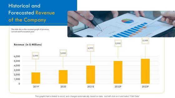 Investor Pitch Deck For Interim Financing Historical And Forecasted Revenue Of The Company Template PDF