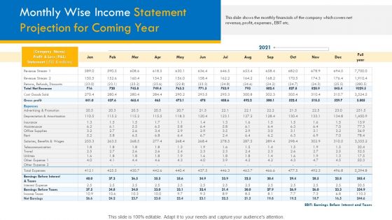 Investor Pitch Deck For Interim Financing Monthly Wise Income Statement Projection For Coming Year Clipart PDF