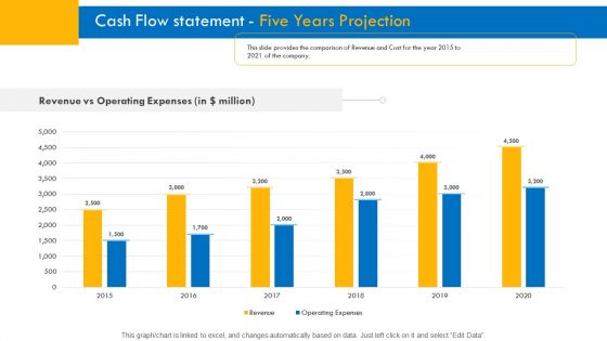 Investor Pitch Deck For Interim Financing Revenue Vs Cost Of The Company Graphics PDF