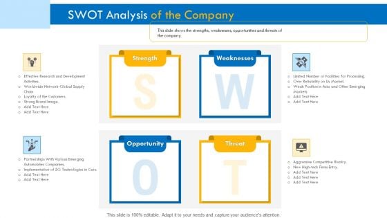 Investor Pitch Deck For Interim Financing SWOT Analysis Of The Company Template PDF