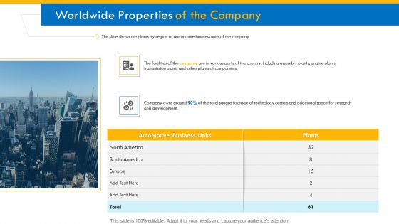 Investor Pitch Deck For Interim Financing Worldwide Properties Of The Company Structure PDF