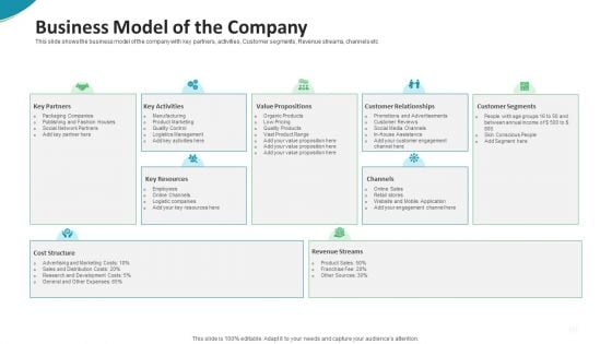 Investor Pitch Deck For Seed Funding From Private Investor Business Model Of The Company Background PDF