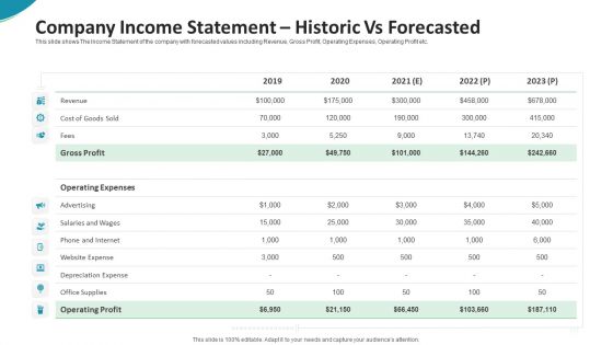 Investor Pitch Deck For Seed Funding From Private Investor Company Income Statement Historic Vs Forecasted Formats PDF