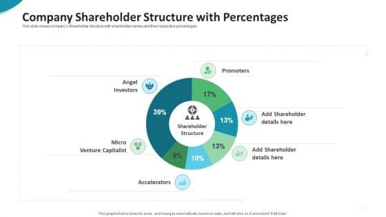 Investor Pitch Deck For Seed Funding From Private Investor Company Shareholder Structure With Percentages Pictures PDF