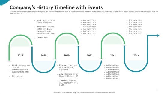 Investor Pitch Deck For Seed Funding From Private Investor Companys History Timeline With Events Clipart PDF