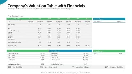 Investor Pitch Deck For Seed Funding From Private Investor Companys Valuation Table With Financials Ideas PDF