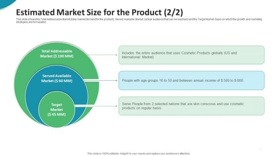 Investor Pitch Deck For Seed Funding From Private Investor Estimated Market Size For The Product Income Microsoft PDF