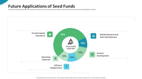 Investor Pitch Deck For Seed Funding From Private Investor Future Applications Of Seed Funds Summary PDF