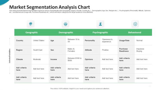 Investor Pitch Deck For Seed Funding From Private Investor Market Segmentation Analysis Chart Formats PDF Investor Pitch Deck For Seed Funding From Private Investor Market Segmentation Analysis Chart Formats PDF