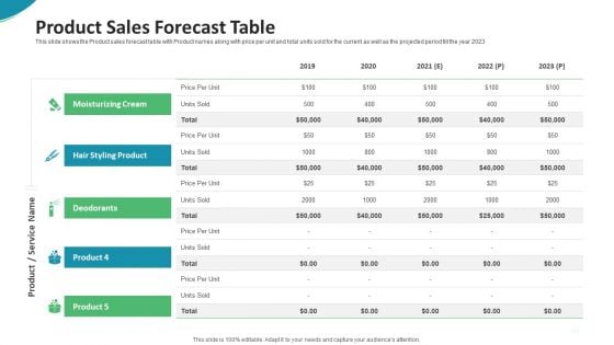 Investor Pitch Deck For Seed Funding From Private Investor Product Sales Forecast Table Graphics PDF