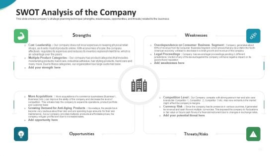 Investor Pitch Deck For Seed Funding From Private Investor SWOT Analysis Of The Company Diagrams PDF