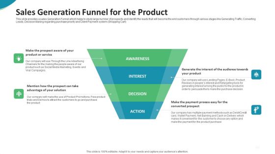 Investor Pitch Deck For Seed Funding From Private Investor Sales Generation Funnel For The Product Ideas PDF