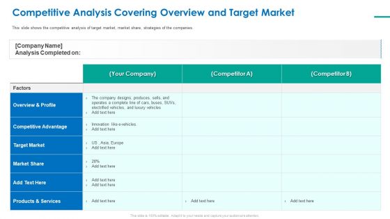 Investor Pitch Deck For Short Term Bridge Loan Competitive Analysis Covering Overview And Target Market Europe Rules PDF