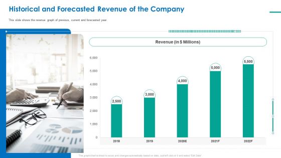 Investor Pitch Deck For Short Term Bridge Loan Historical And Forecasted Revenue Of The Company Ppt PowerPoint Slide PDF