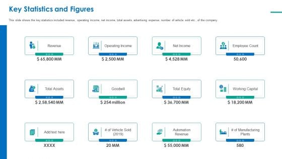 Investor Pitch Deck For Short Term Bridge Loan Key Statistics And Figures Revenue Ppt PowerPoint Presentation Ideas Visual Aids PDF