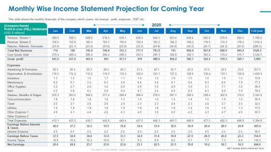 Investor Pitch Deck For Short Term Bridge Loan Monthly Wise Income Statement Projection For Coming Year Sample PDF