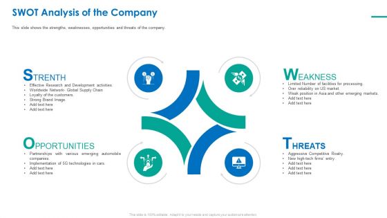 Investor Pitch Deck For Short Term Bridge Loan SWOT Analysis Of The Company Ppt PowerPoint Presentation Icon Grid PDF