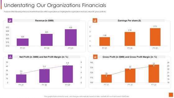 Investor Pitch Deck For Software Development Understating Our Organizations Financials Introduction PDF