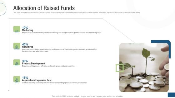 Investor Pitch Deck Fundraising Via Mezzanine Equity Instrument Allocation Of Raised Funds Portrait PDF
