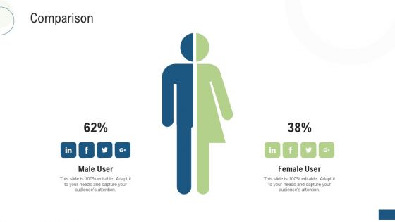 Investor Pitch Deck Fundraising Via Mezzanine Equity Instrument Comparison Icons PDF