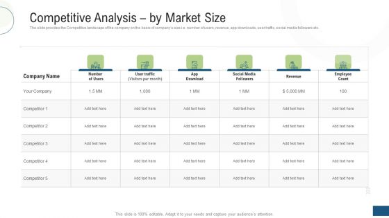 Investor Pitch Deck Fundraising Via Mezzanine Equity Instrument Competitive Analysis By Market Size Inspiration PDF