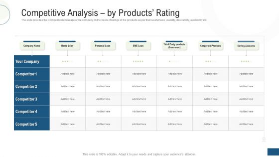 Investor Pitch Deck Fundraising Via Mezzanine Equity Instrument Competitive Analysis By Products Rating Summary PDF