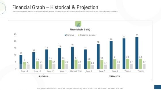 Investor Pitch Deck Fundraising Via Mezzanine Equity Instrument Financial Graph Historical And Projection Formats PDF