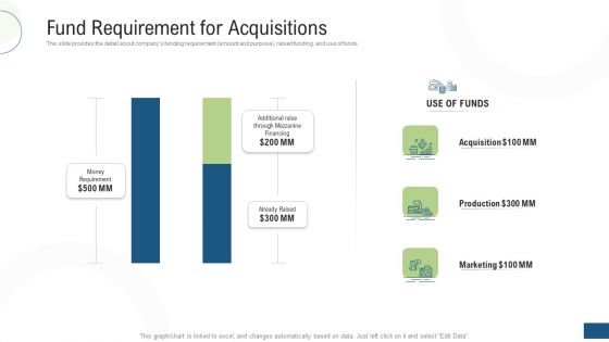 Investor Pitch Deck Fundraising Via Mezzanine Equity Instrument Fund Requirement For Acquisitions Structure PDF