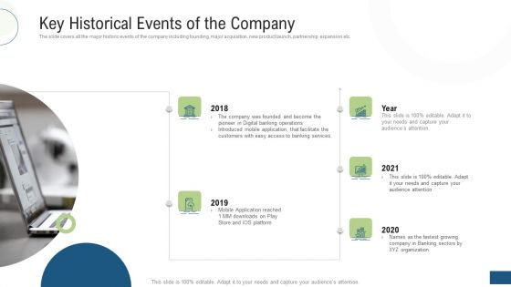 Investor Pitch Deck Fundraising Via Mezzanine Equity Instrument Key Historical Events Of The Company Graphics PDF