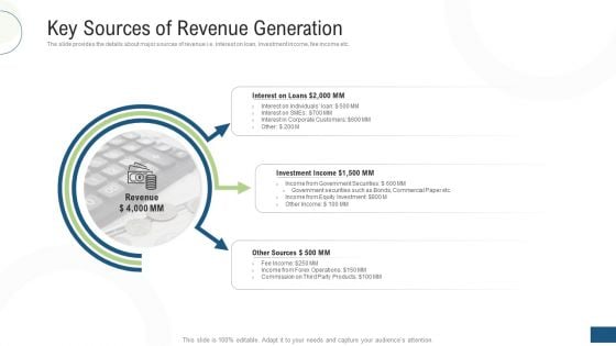 Investor Pitch Deck Fundraising Via Mezzanine Equity Instrument Key Sources Of Revenue Generation Professional PDF