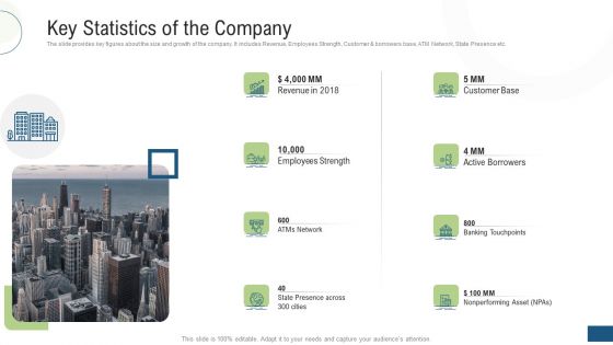 Investor Pitch Deck Fundraising Via Mezzanine Equity Instrument Key Statistics Of The Company Icons PDF