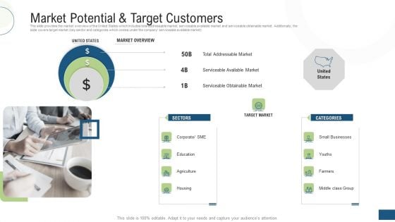 Investor Pitch Deck Fundraising Via Mezzanine Equity Instrument Market Potential And Target Customers Diagrams PDF