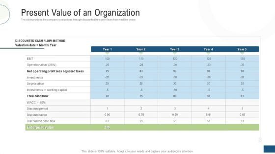 Investor Pitch Deck Fundraising Via Mezzanine Equity Instrument Present Value Of An Organization Demonstration PDF