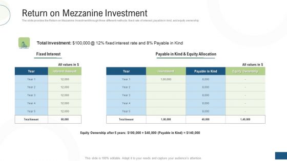 Investor Pitch Deck Fundraising Via Mezzanine Equity Instrument Return On Mezzanine Investment Icons PDF