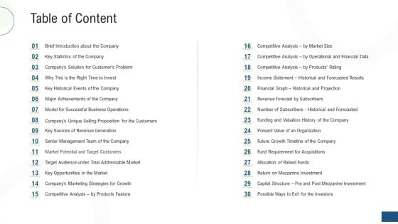 Investor Pitch Deck Fundraising Via Mezzanine Equity Instrument Table Of Content Ppt Styles Graphic Tips PDF