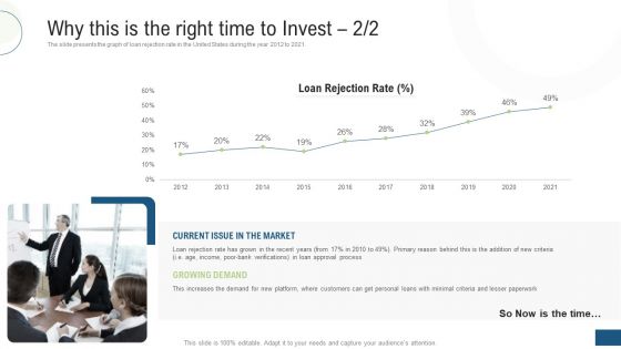 Investor Pitch Deck Fundraising Via Mezzanine Equity Instrument Why This Is The Right Time To Invest Market Microsoft PDF