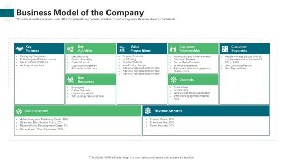 Investor Pitch Deck Generate Start Up Finance Venture Capitalist Business Model Of The Company Formats PDF Investor Pitch Deck Generate Start Up Finance Venture Capitalist Business Model Of The Company Formats PDF