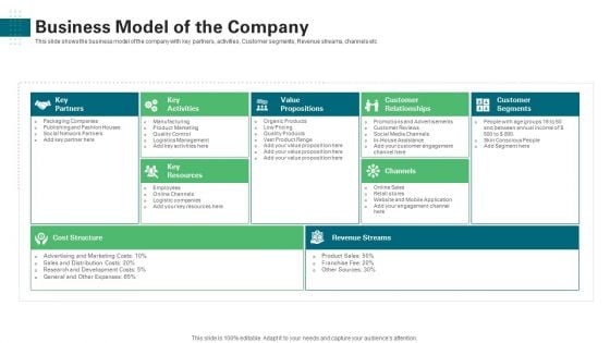 Investor Pitch Deck Generate Start Up Finance Venture Capitalist Business Model Of The Company Formats PDF