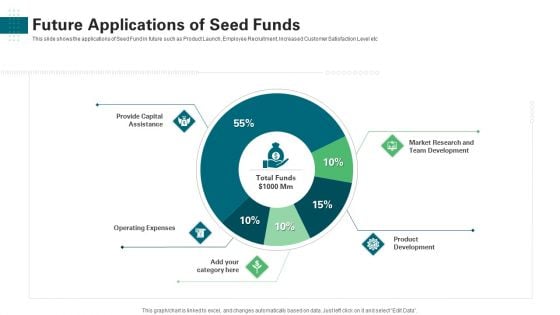 Investor Pitch Deck Generate Start Up Finance Venture Capitalist Future Applications Of Seed Funds Graphics PDF